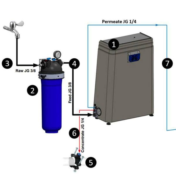 Fastening water filtration system for optimal clean water supply.
