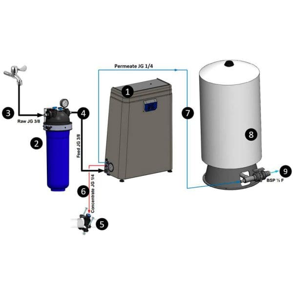 High-quality water filtration system with multi-stage filters, tanks, and pumps for clean, safe drinking water. Perfect for residential or commercial use with easy installation and maintenance.