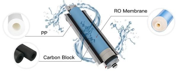 High-quality reverse osmosis water filter with integrated PP, carbon block, and RO membrane components for clean, pure drinking water.