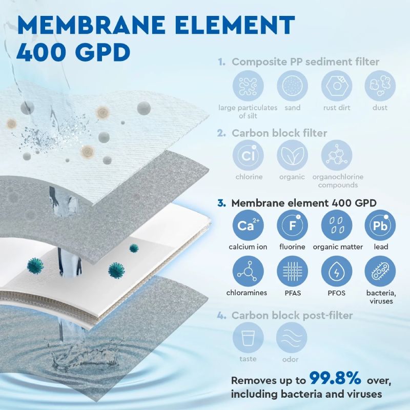 „Ecosoft“ 400 GPD membraninis elementas, skirtas CROSS 60 - pilt 5