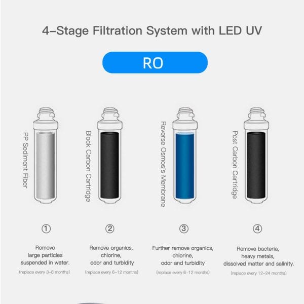 Moderni atvirkštinio osmoso sistema WATERLOVERS ROYAL 150GPD - Image 7