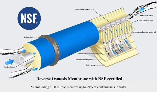 High-quality NSF certified reverse osmosis membrane filter for water purification, removing up to 99% of contaminants for clean, safe drinking water.