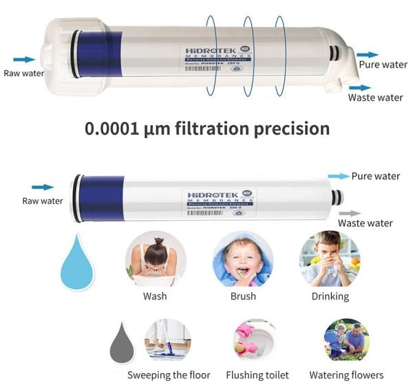 High-capacity reverse osmosis water filter for clean drinking water, removing impurities with 0.0001 μm filtration, ideal for home use and ensuring safe, pure water for various daily needs.